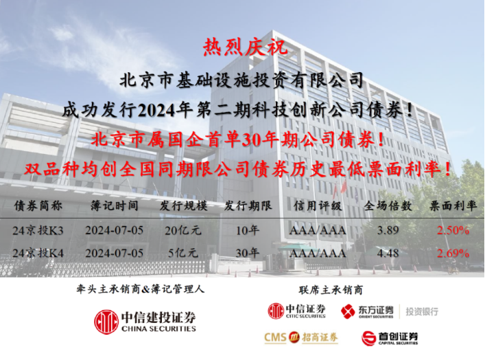 京投公司成功發(fā)行北京市屬國企首單30年期公司債券！